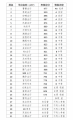 获宁波市网约车平台唯一AA优秀等级评定 曹操出行五项指标均遥遥领先