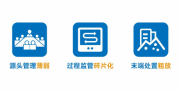 数字赋能绿色转型，宁波全生命周期一体化模式引领建筑垃圾资源化新路径
